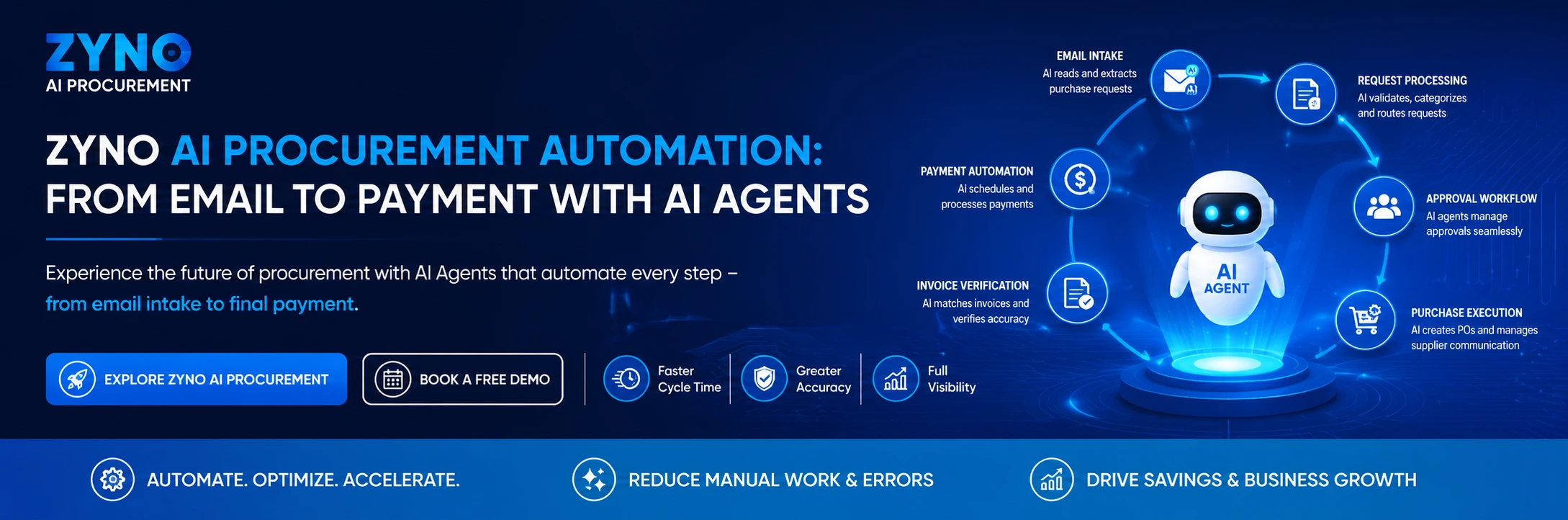 ZYNO AI Procurement Automation: From Email to Payment with AI Agents