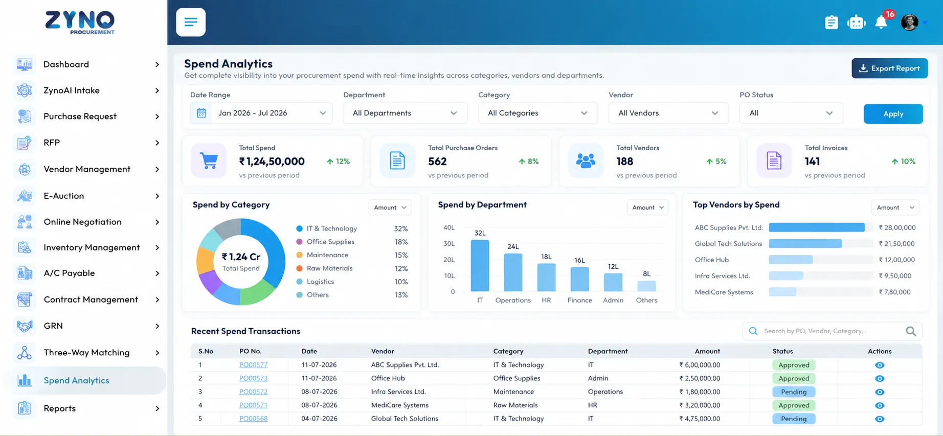 Procurement spend analytics dashboard in ZYNO procurement software