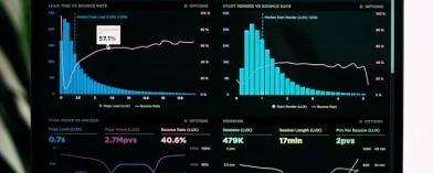 Business growth and scaling portfolio