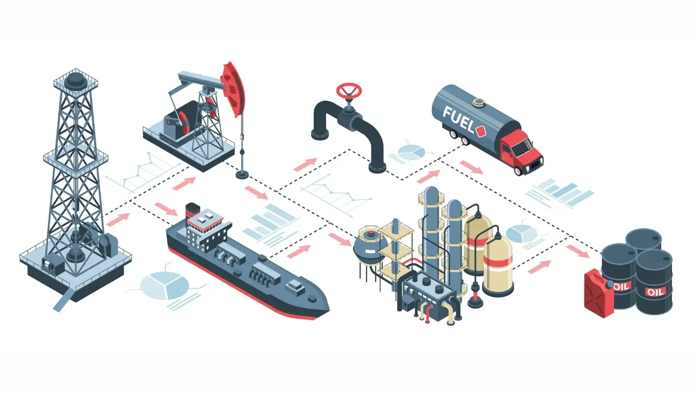 Accelerate Digital Transformation in Oil & Gas with ZYNO Manufacturing ERP