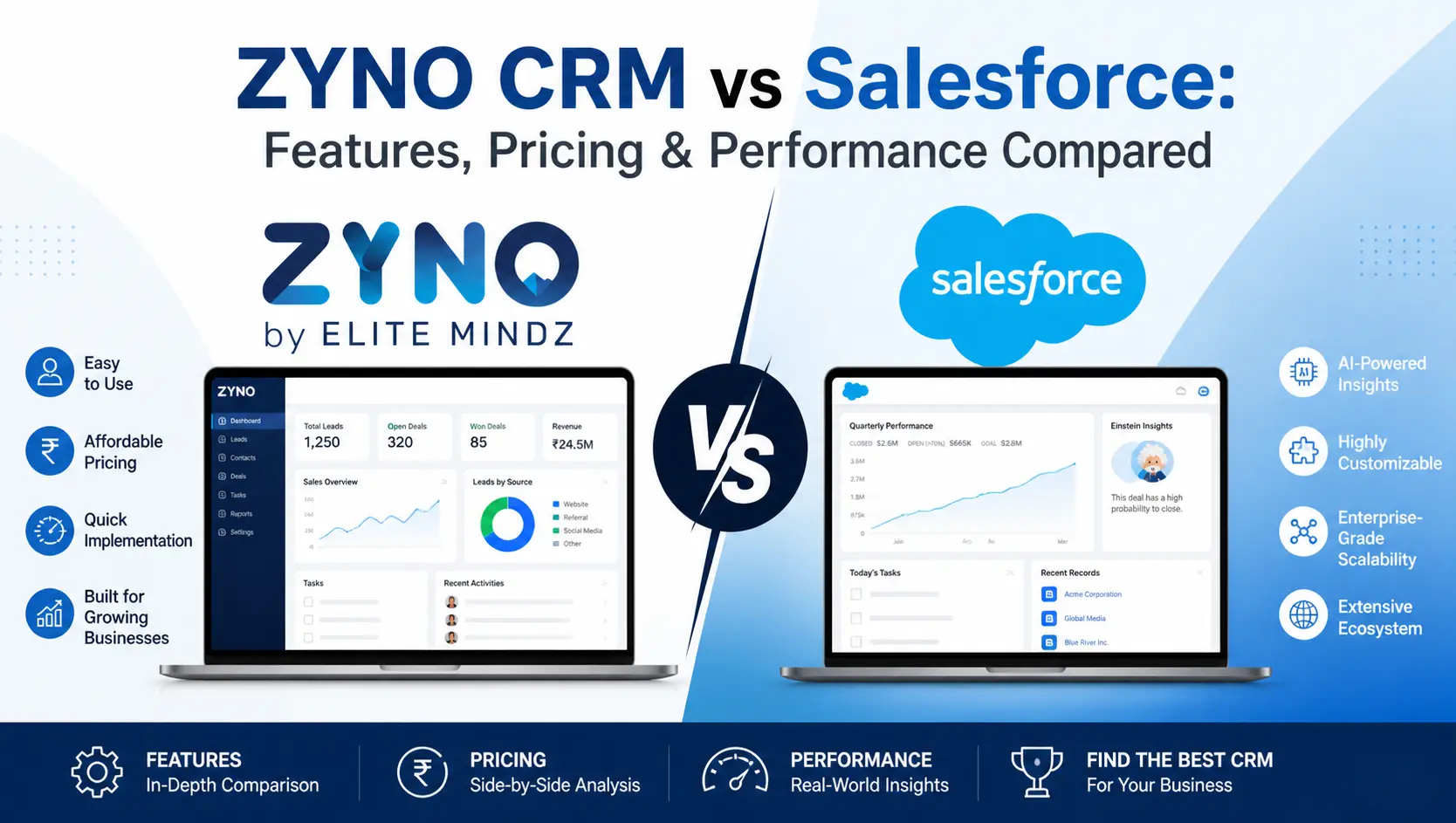 ZYNO CRM vs Salesforce: Features, Pricing & Performance Compared