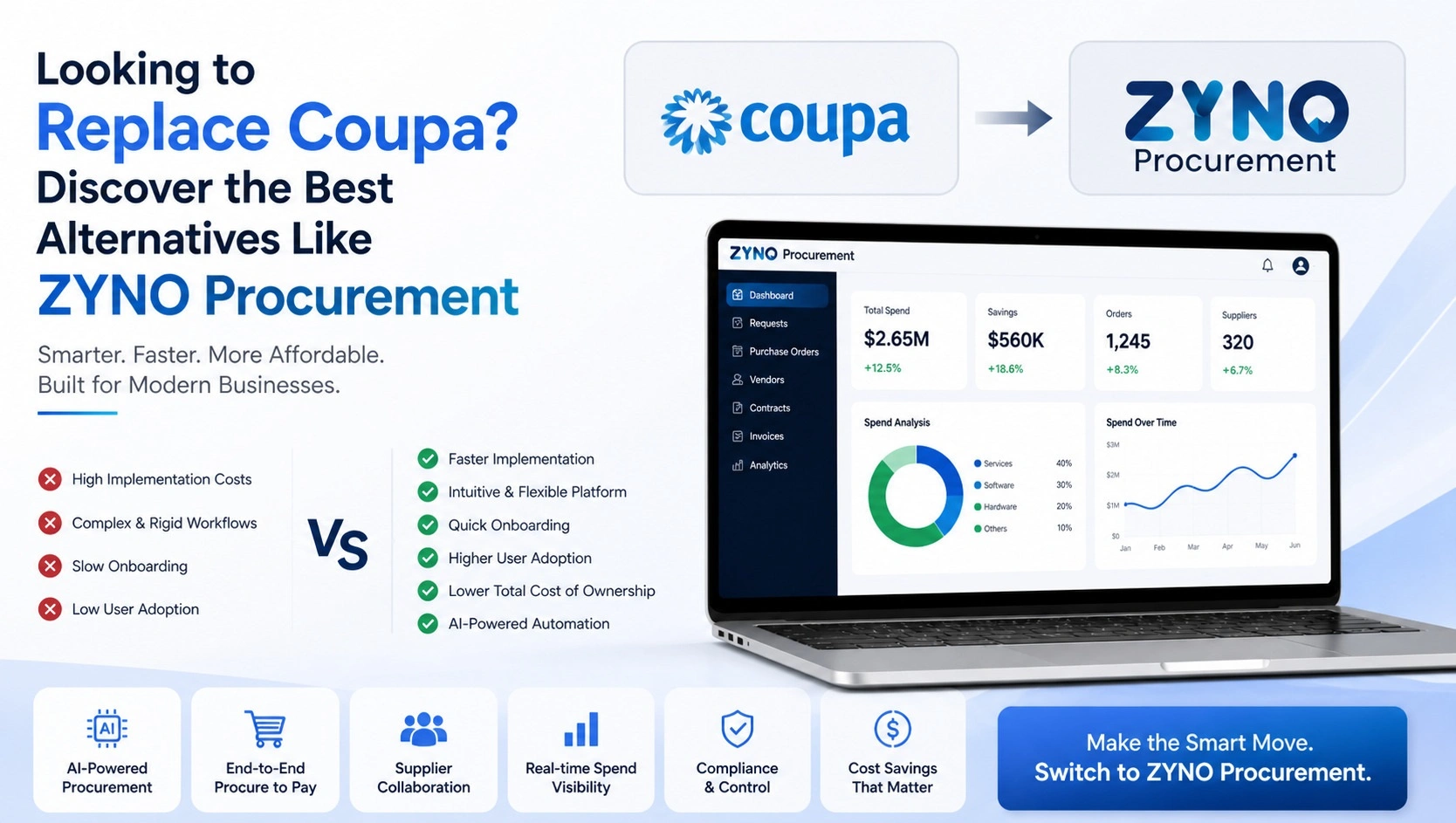 procurement software alternatives
