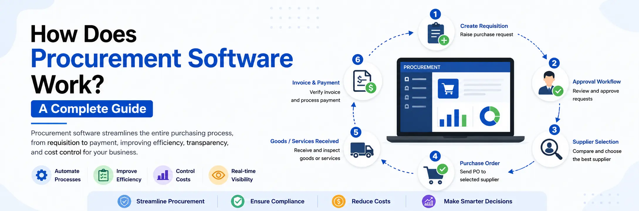 Procurement Software