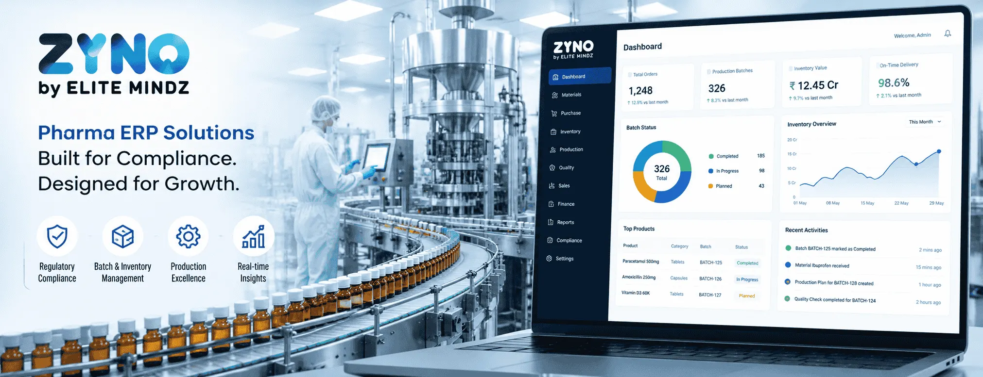Best Pharma ERP Software