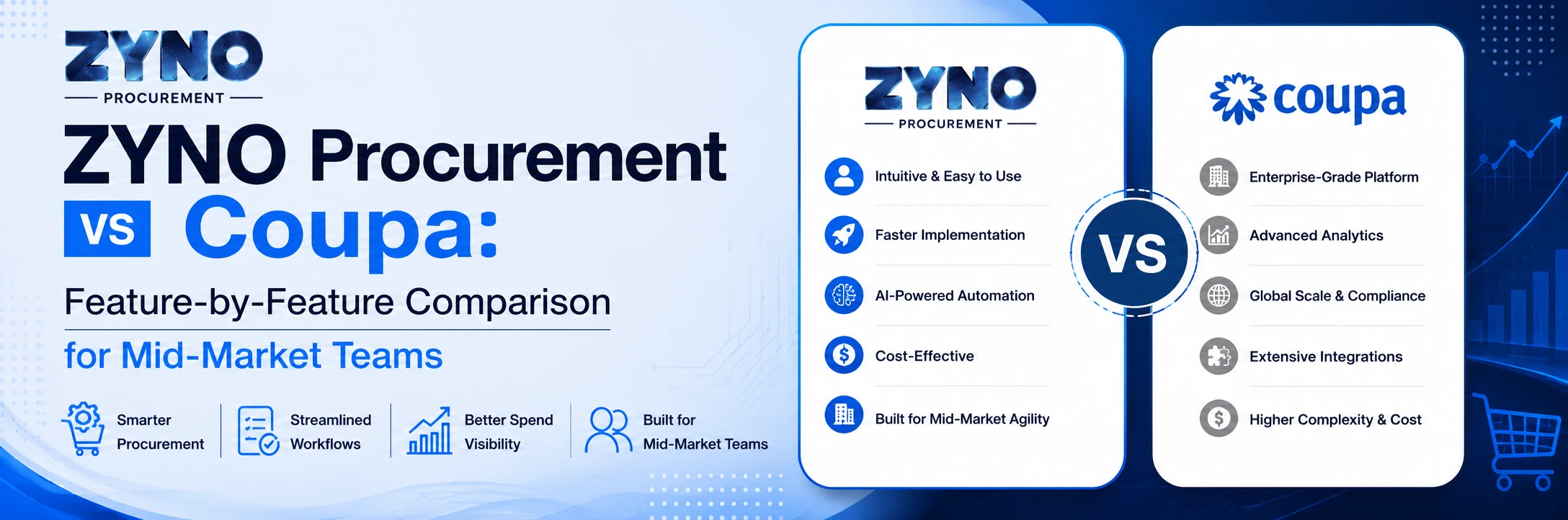 Best Procurement Software Comparison