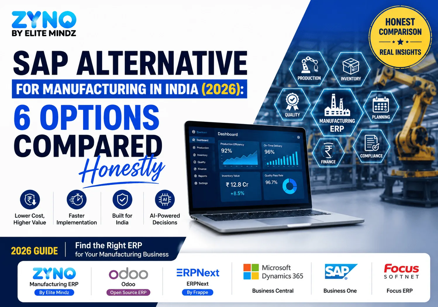 SAP Alternative for Manufacturing in India (2026): 6 Options Compared Honestly