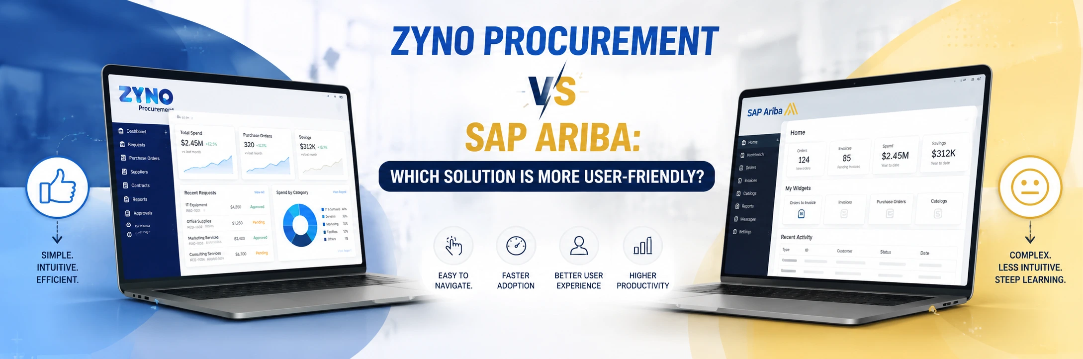 ZYNO Procurement vs SAP Ariba
