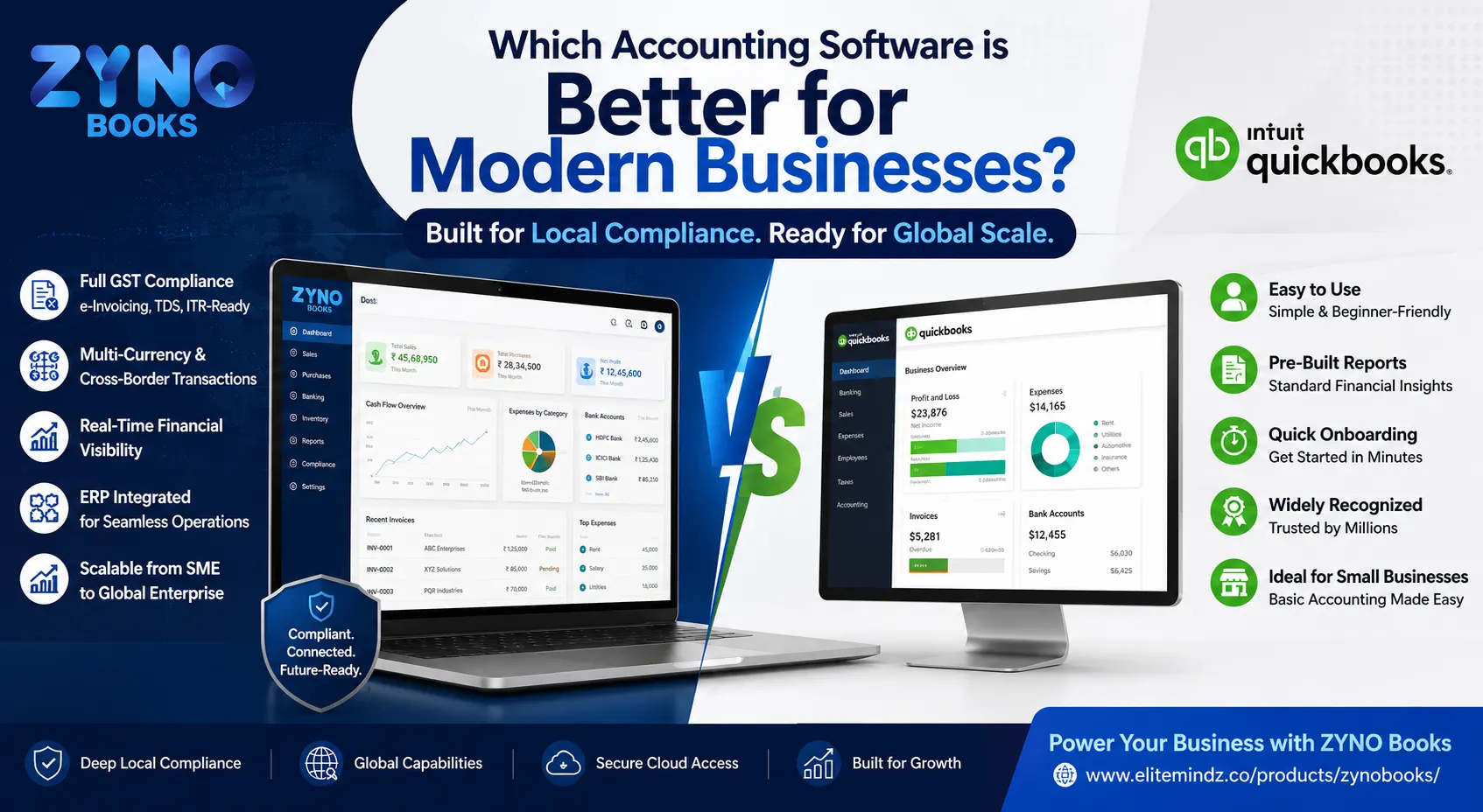 Which Accounting Software is Better for Modern Businesses?