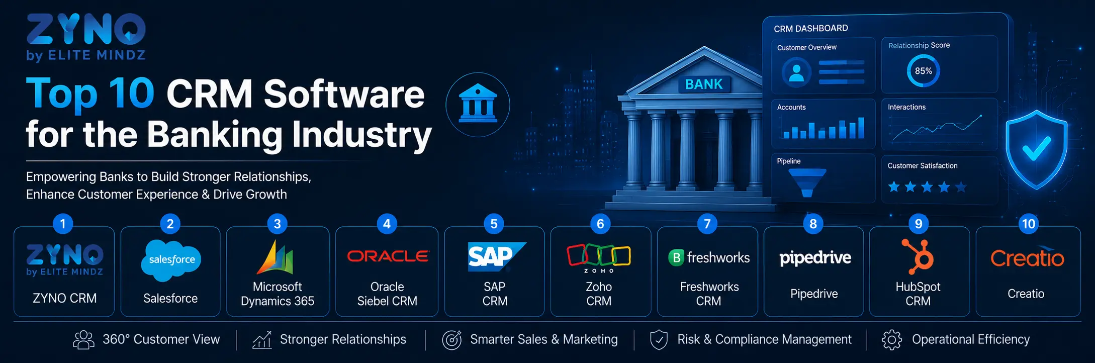 CRM Software for Banking