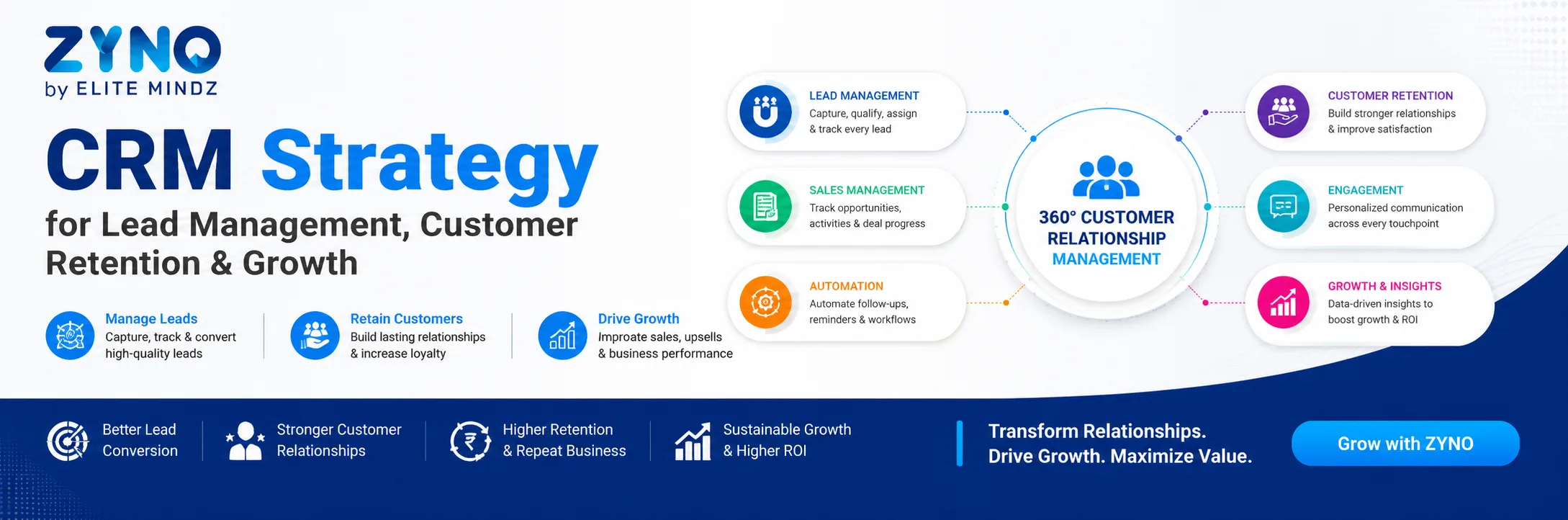 CRM Strategy for Lead Management