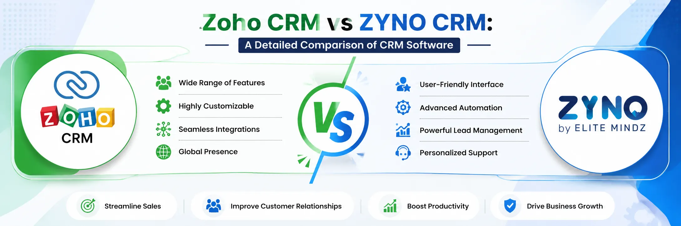 Comparison of CRM Software