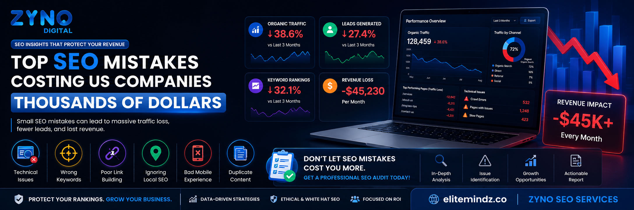 Top SEO Mistakes Costing US Companies Thousands of Dollars