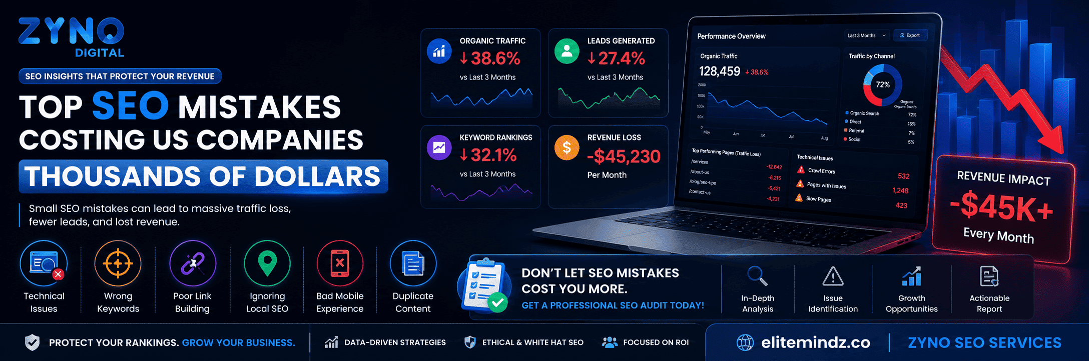 Top SEO Mistakes Costing US Companies Thousands of Dollars And How to Fix Them