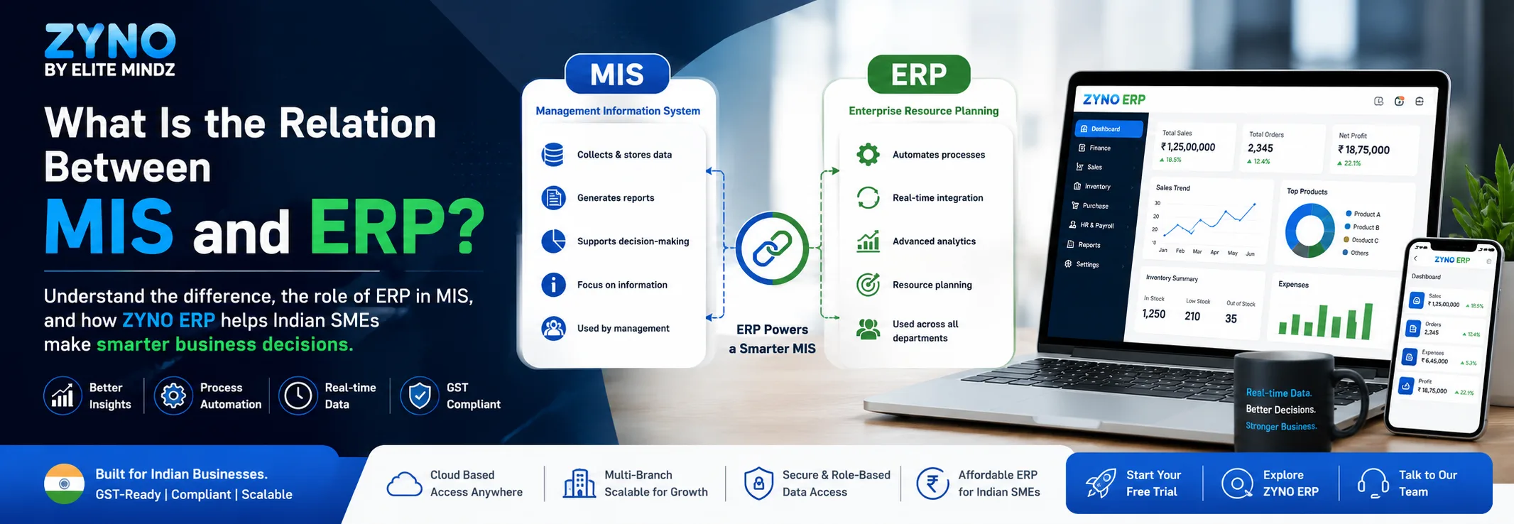 Relation Between MIS and Enterprise Resource Planning