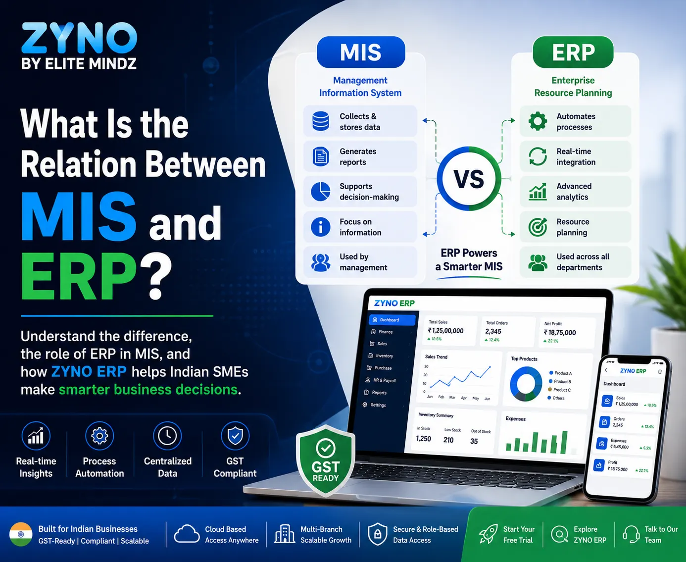 What Is the Relation Between MIS and Enterprise Resource Planning?
