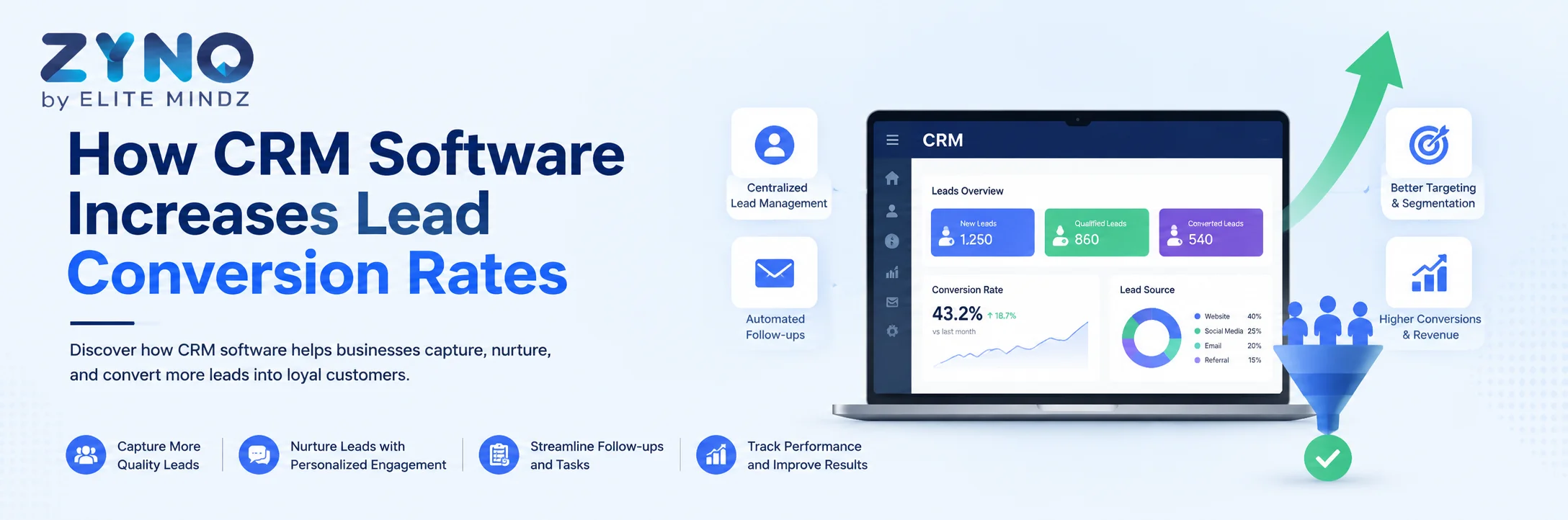 Increases Lead Conversion Rates