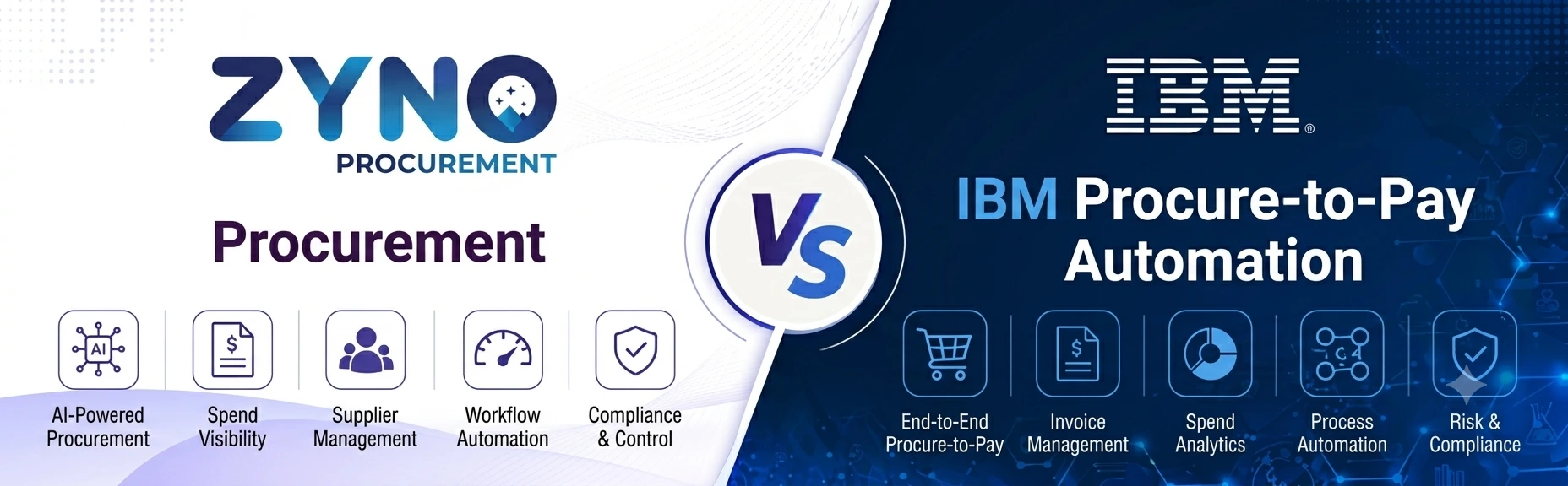 ZYNO Procurement vs IBM Procure-to-Pay Automation