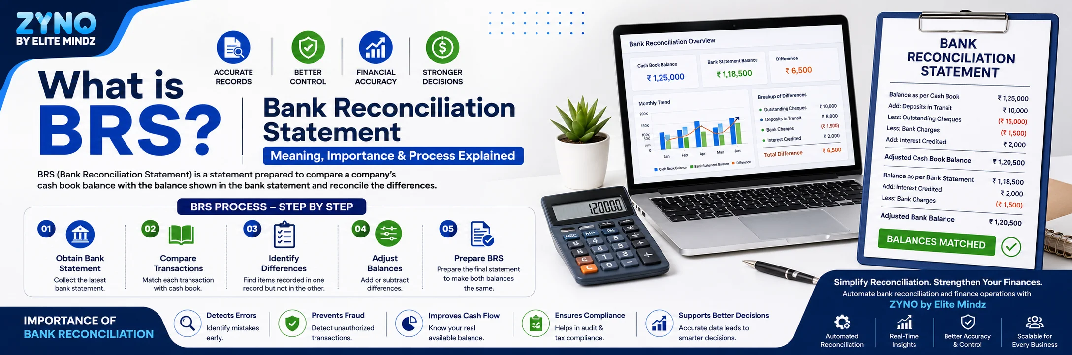 What is BRS? Bank Reconciliation Statement Meaning, Importance & Process Explained