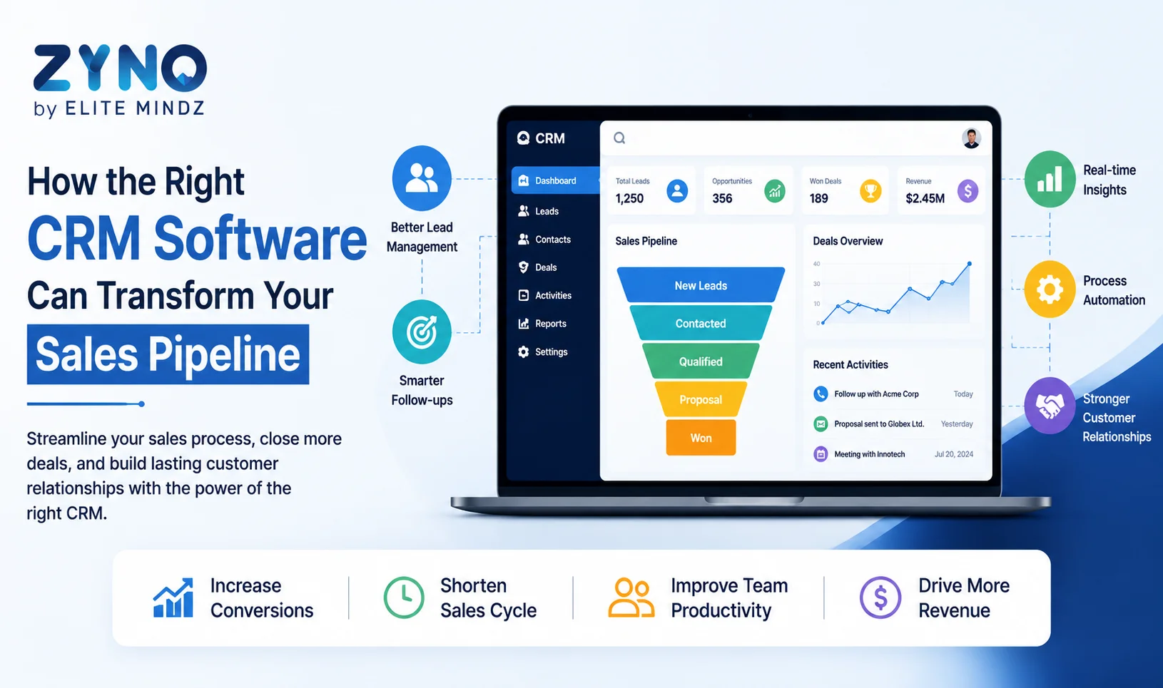 How the Right CRM Software Can Transform Your Sales Pipeline