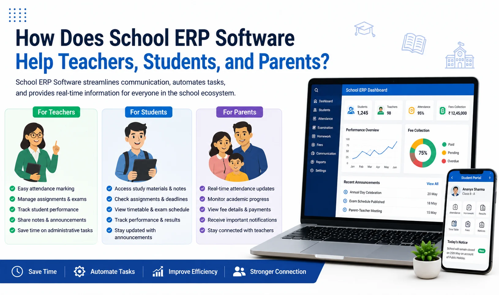 How Does School ERP Software Help Teachers, Students, and Parents?