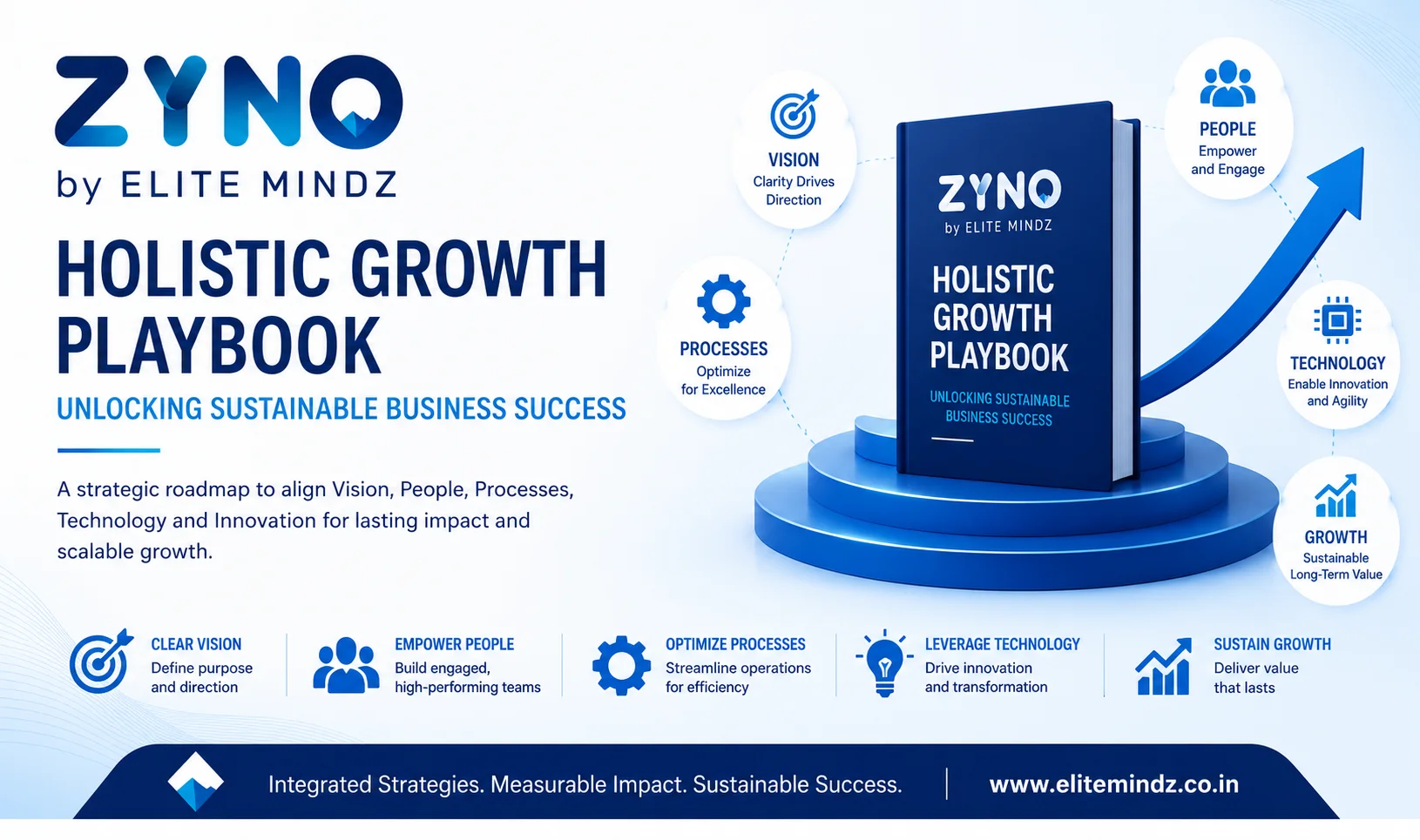 Elite Mindz Holistic Growth Playbook for 2025: Unlocking Sustainable Business Success