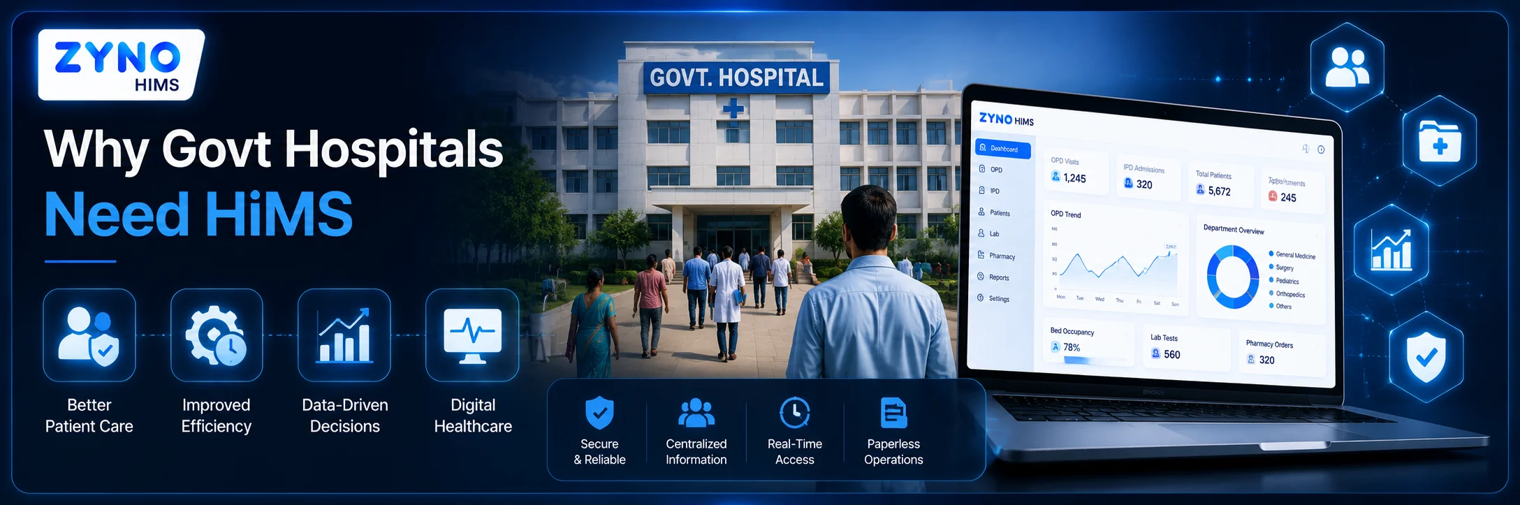 Why Govt Hospitals Need HIMS: Improving Patient Care, Efficiency, and Digital Healthcare
