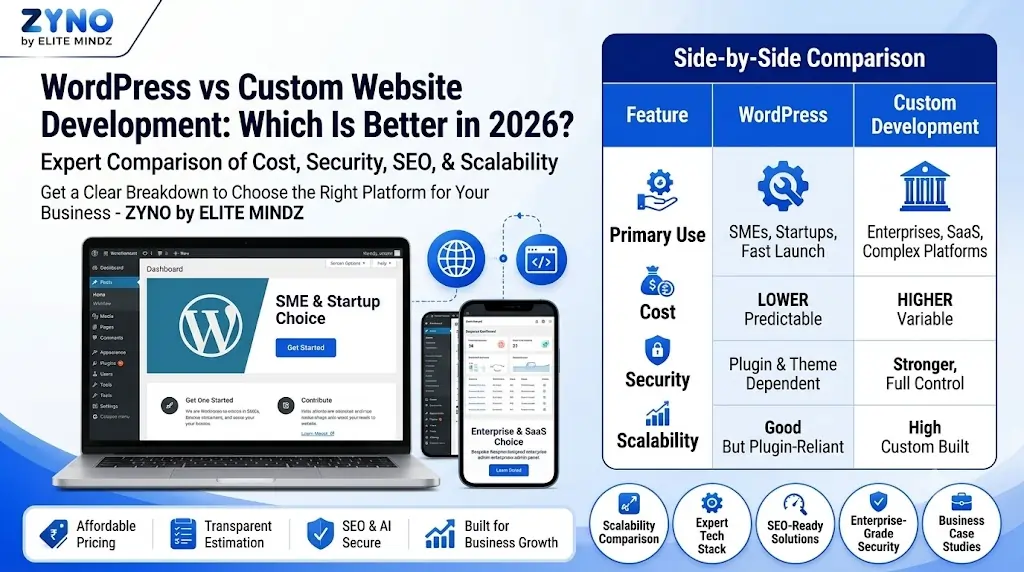 WordPress vs Custom Website Development: Which Is Better in 2026?