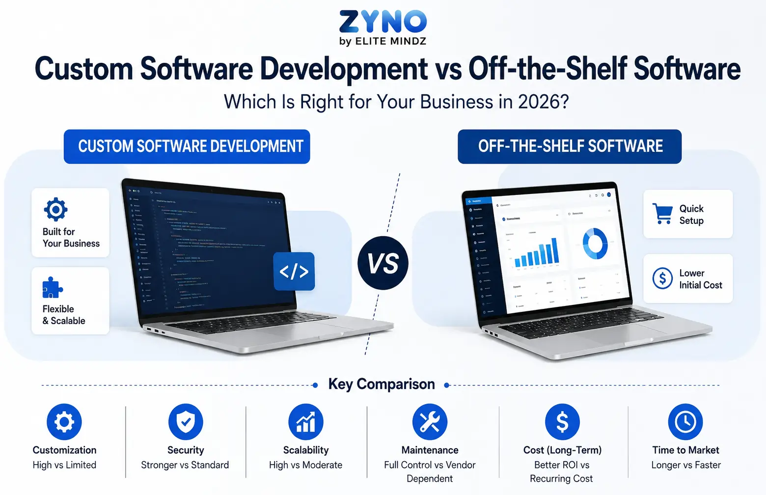Custom Software Development vs Off-the-Shelf Software