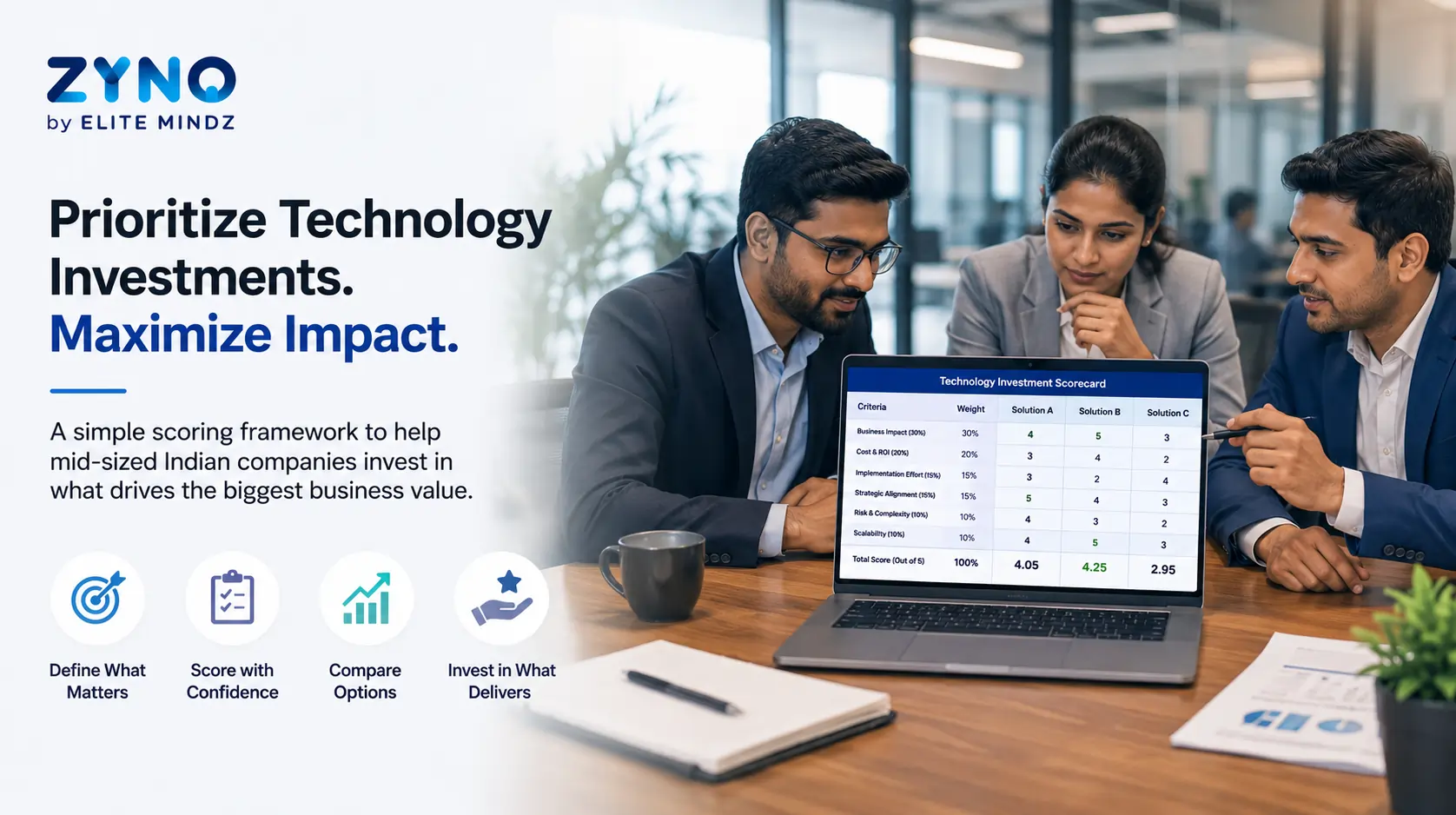 How Should a Mid-Sized Indian Company Prioritize Technology Investments During Digital Transformation