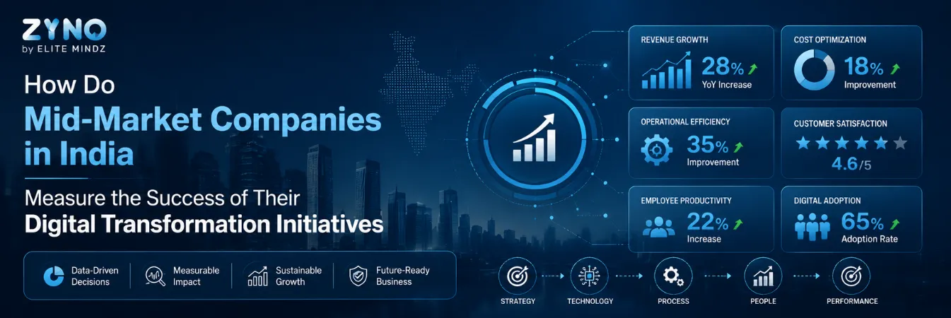 How Do Mid-Market Companies in India Measure the Success of Their Digital Transformation Initiatives