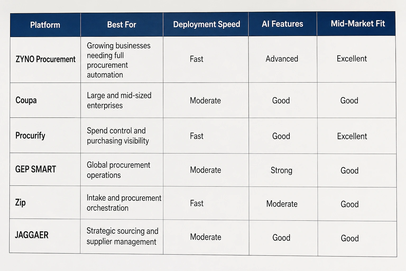 erp vs accounting software