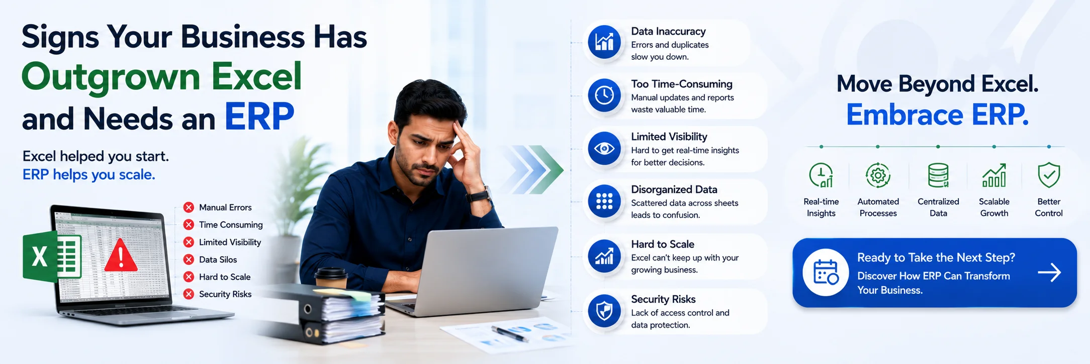 signs your business needs an erp