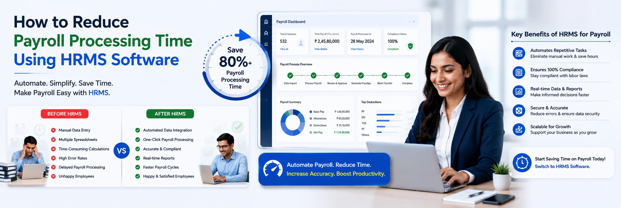 reduce payroll processing time hrms