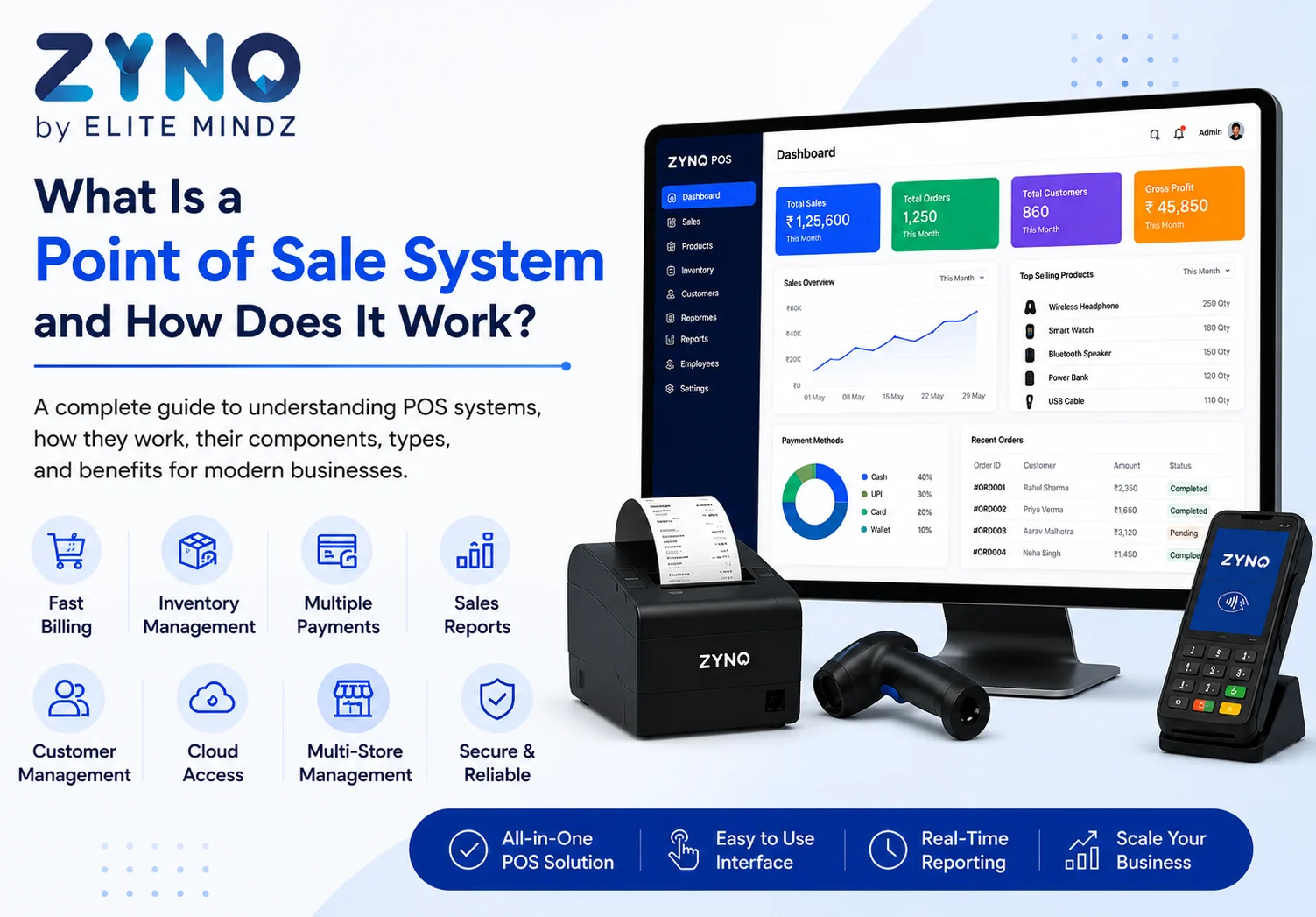What Is a Point of Sale System and How Does It Work?
