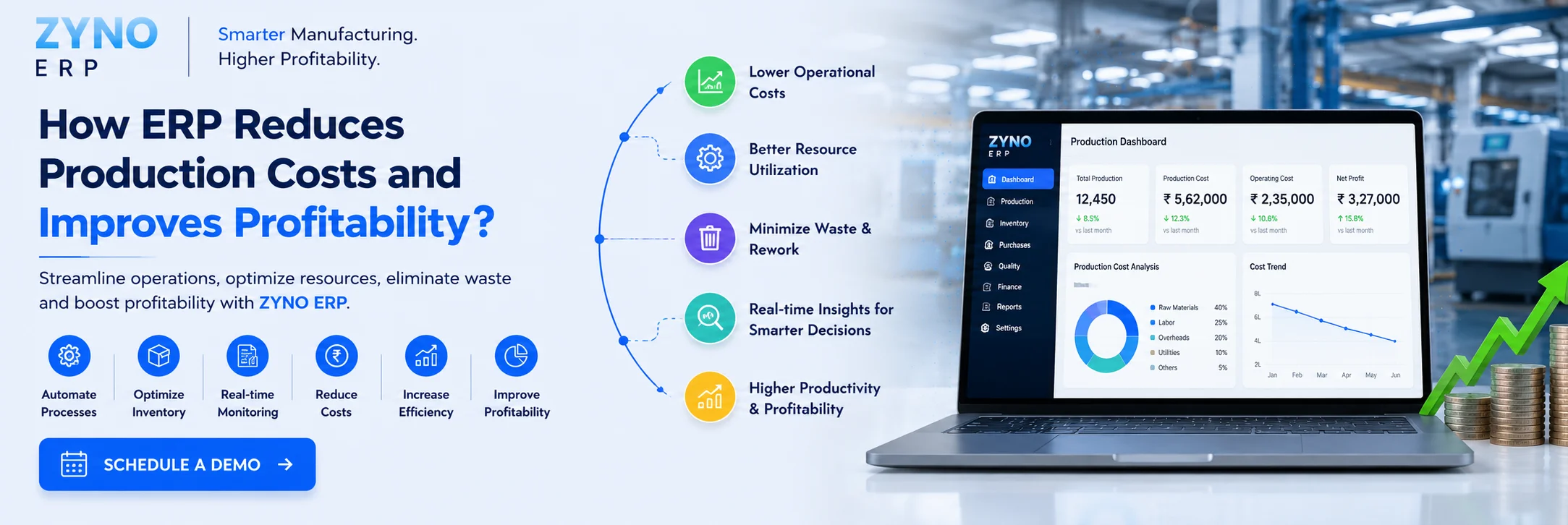 How ERP Reduces Production Costs and Improves Profitability?