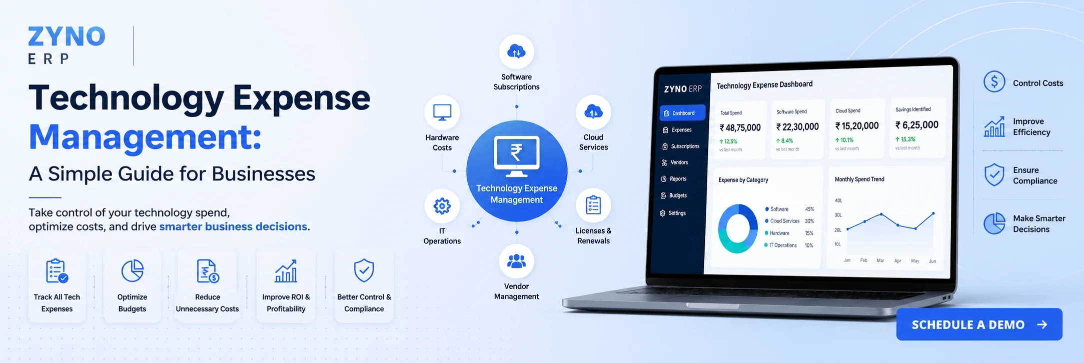 Technology Expense Management: A Simple Guide for Businesses