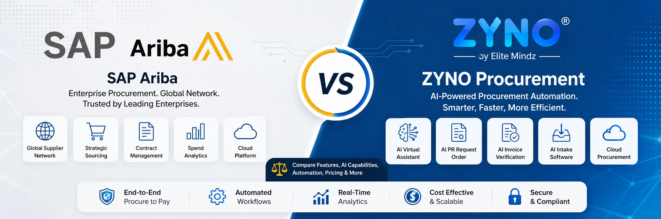SAP Ariba vs ZYNO Procurement
