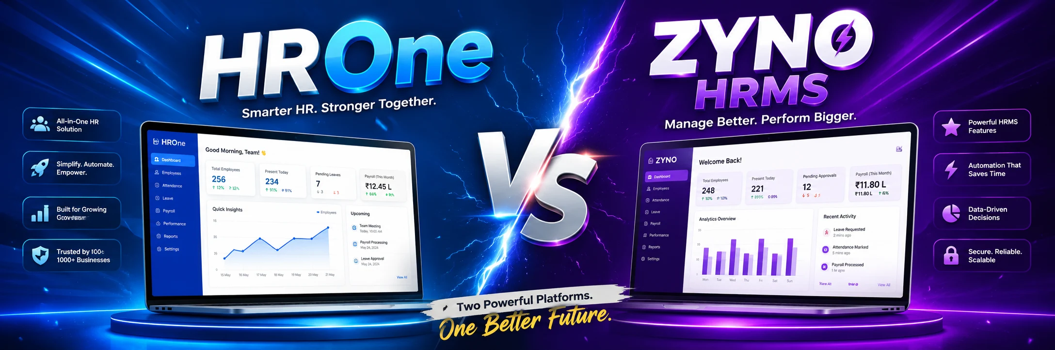 HROne vs ZYNO HRMS