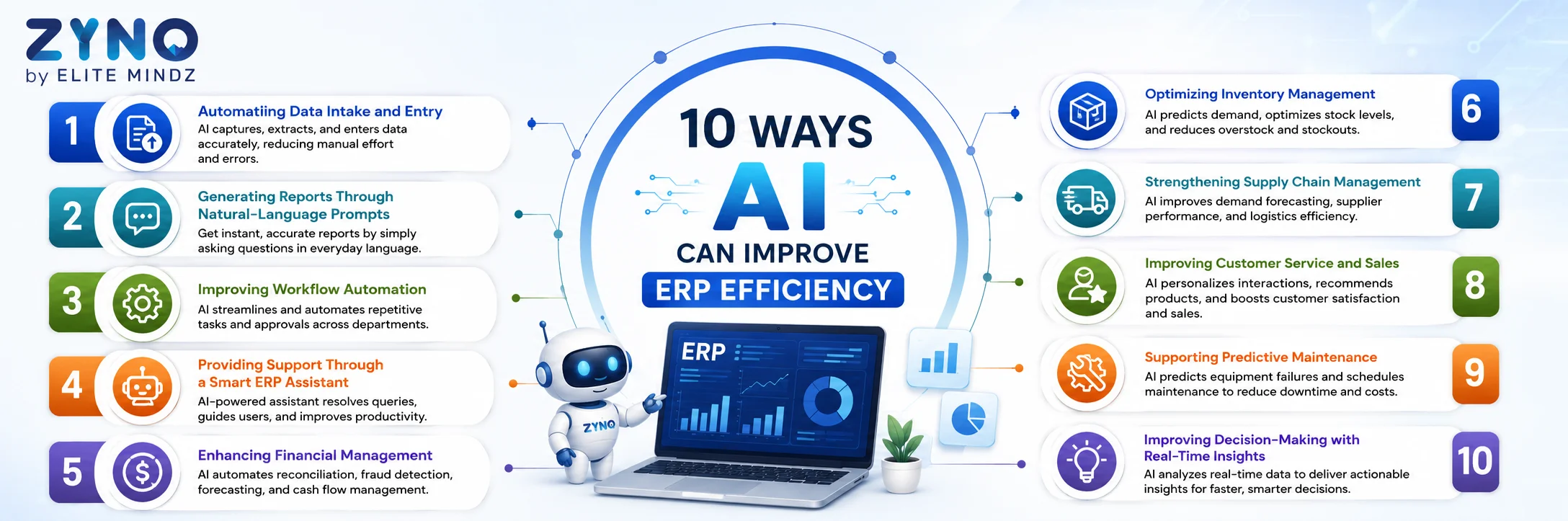 10 Ways AI Can Improve ERP Efficiency