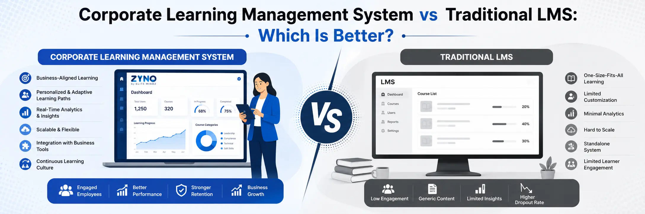 Corporate Learning Management System