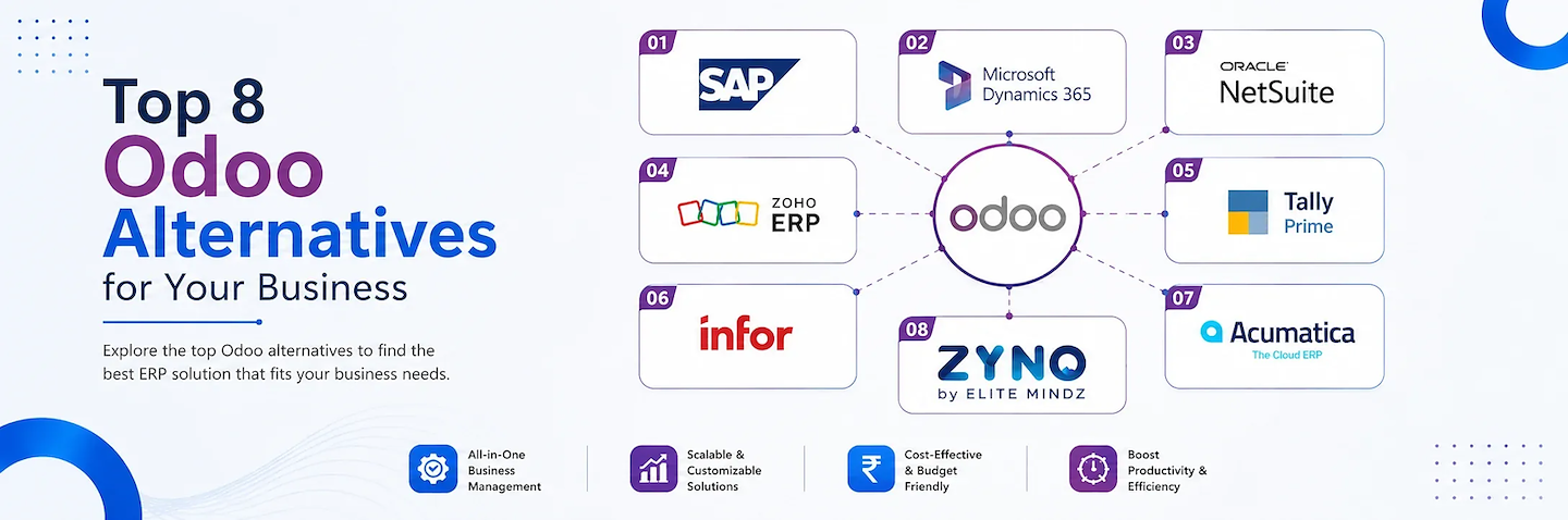 Odoo Alternatives