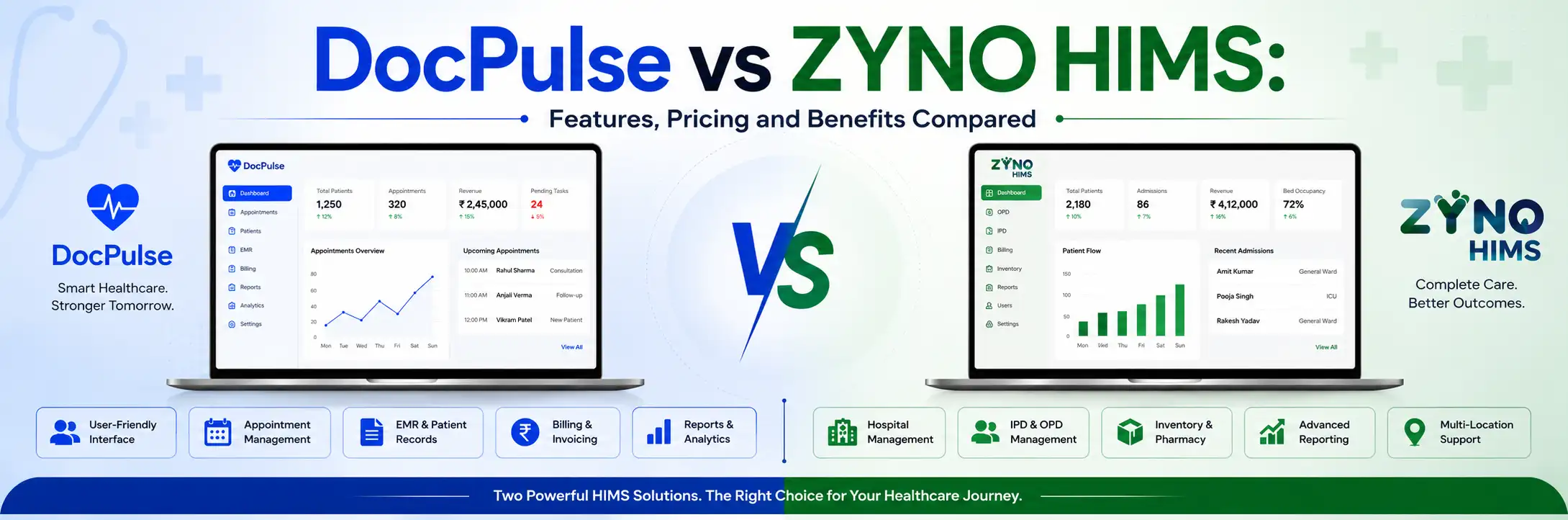 DocPulse vs ZYNO HIMS (2026): Why ZYNO HIMS Is the Smarter Hospital Management Choice