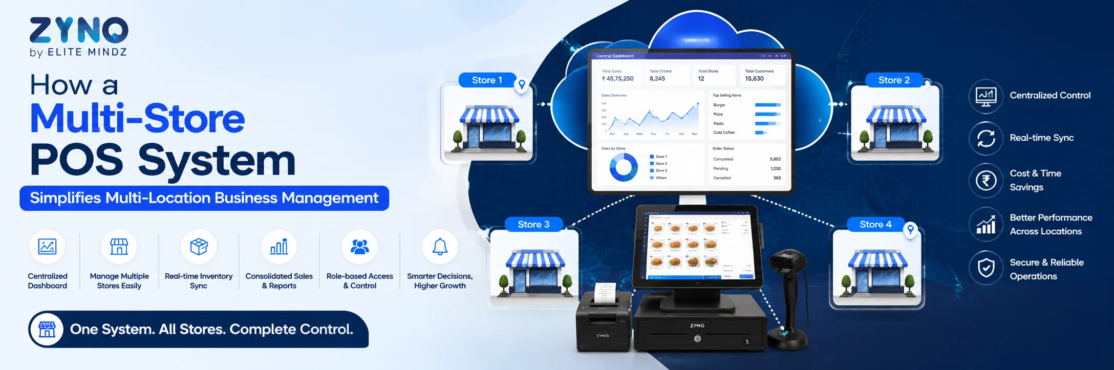 How a Multi-Store POS System Simplifies Multi-Location Business Management