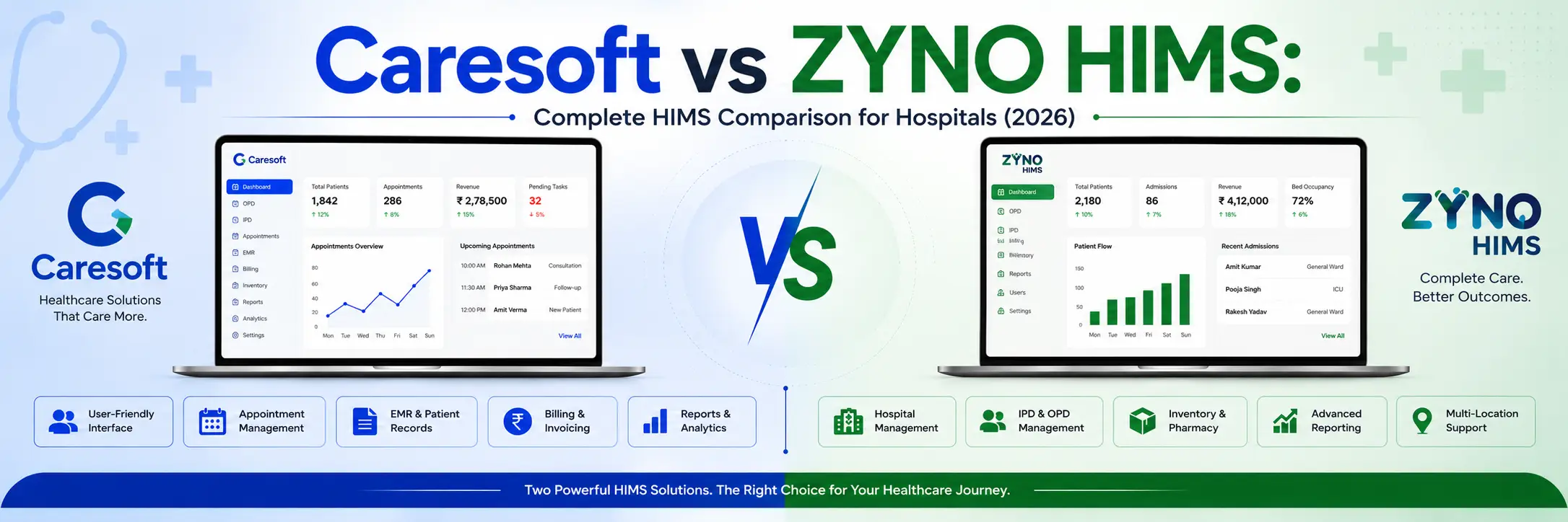 Caresoft vs ZYNO HIMS
