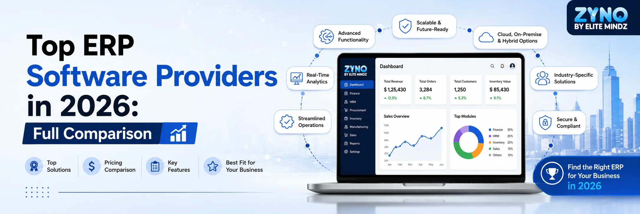 Top ERP Software Providers in 2026: Full Comparison