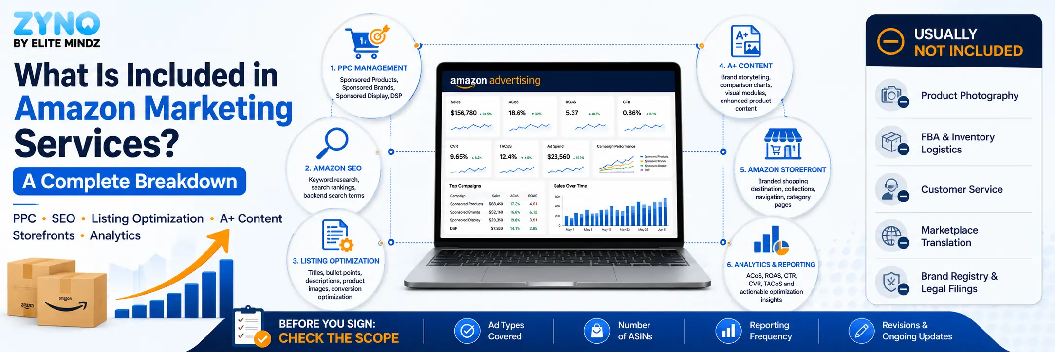 What Is Included in Amazon Marketing Services? A Complete Breakdown