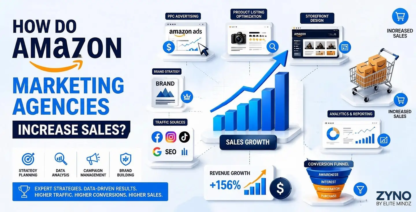 How Do Amazon Marketing Agencies Increase Sales?