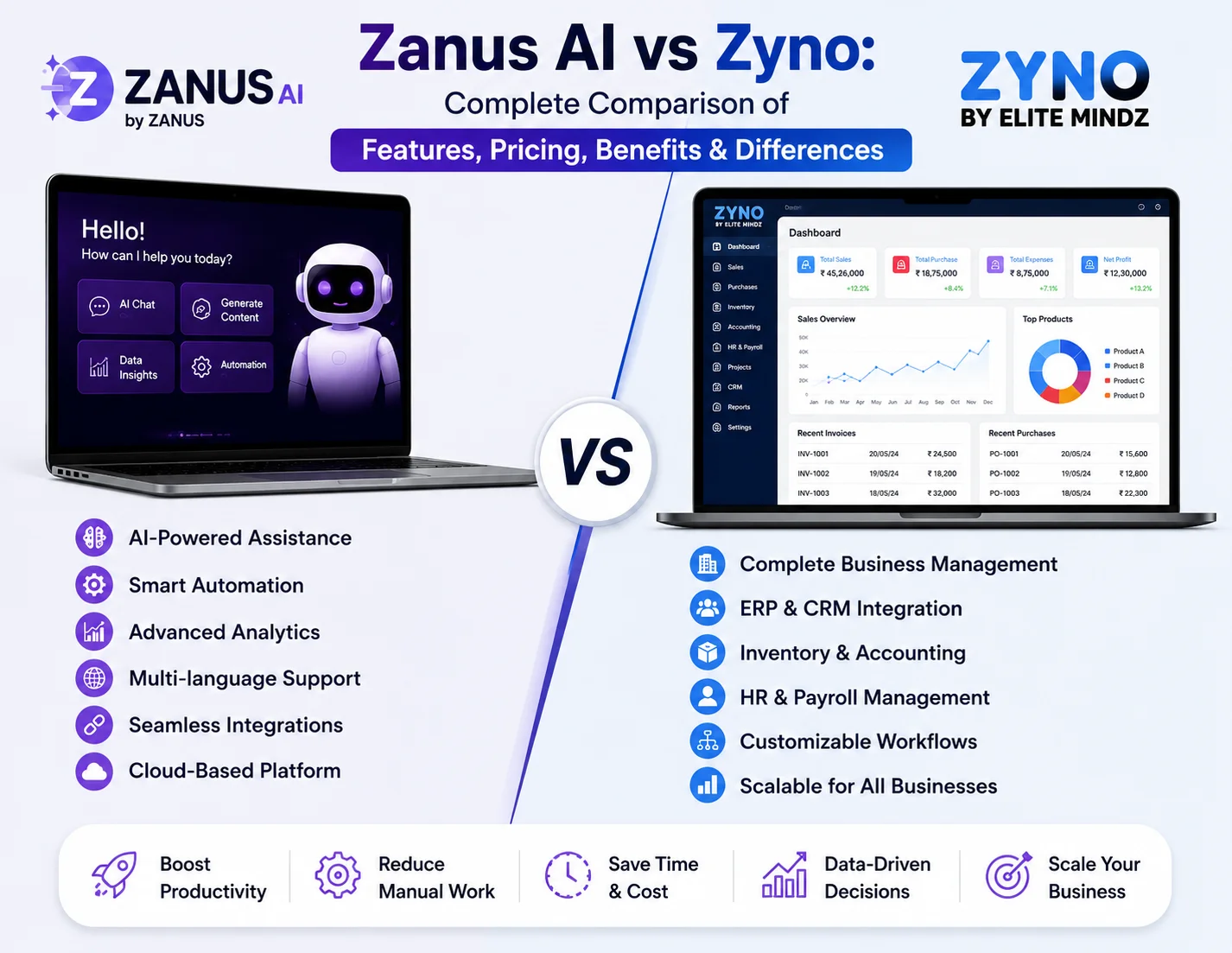 Zanus AI vs Zyno: Complete Comparison of Features, Pricing, Benefits & Differences
