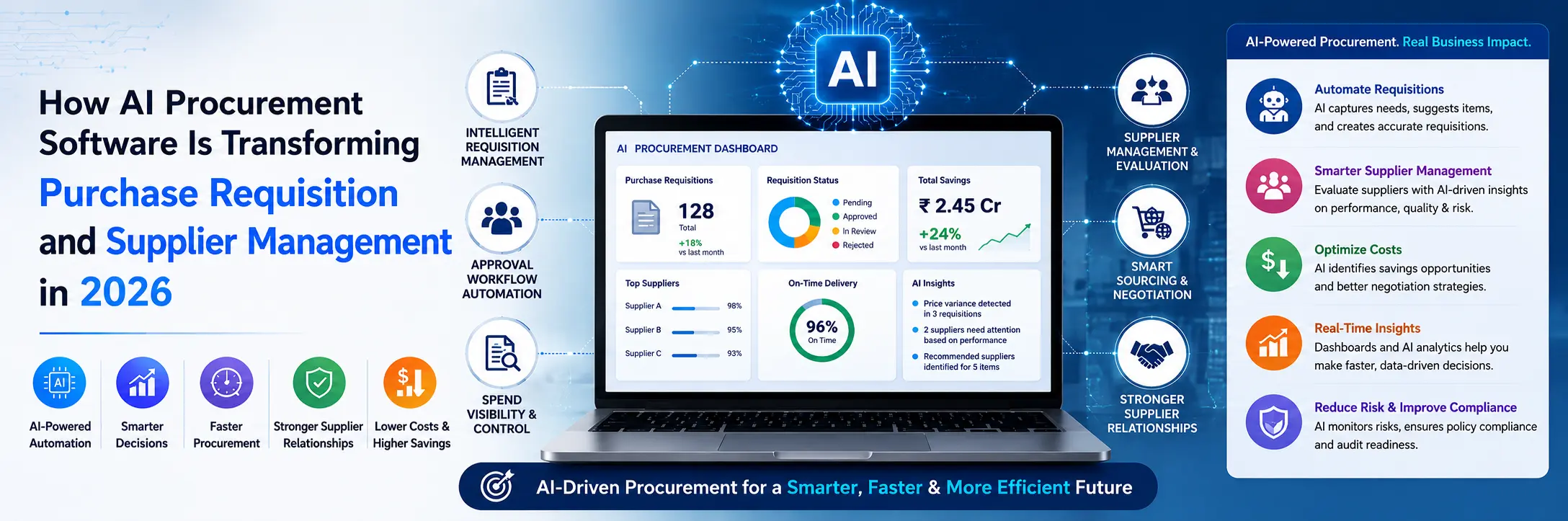 AI Procurement Software 
