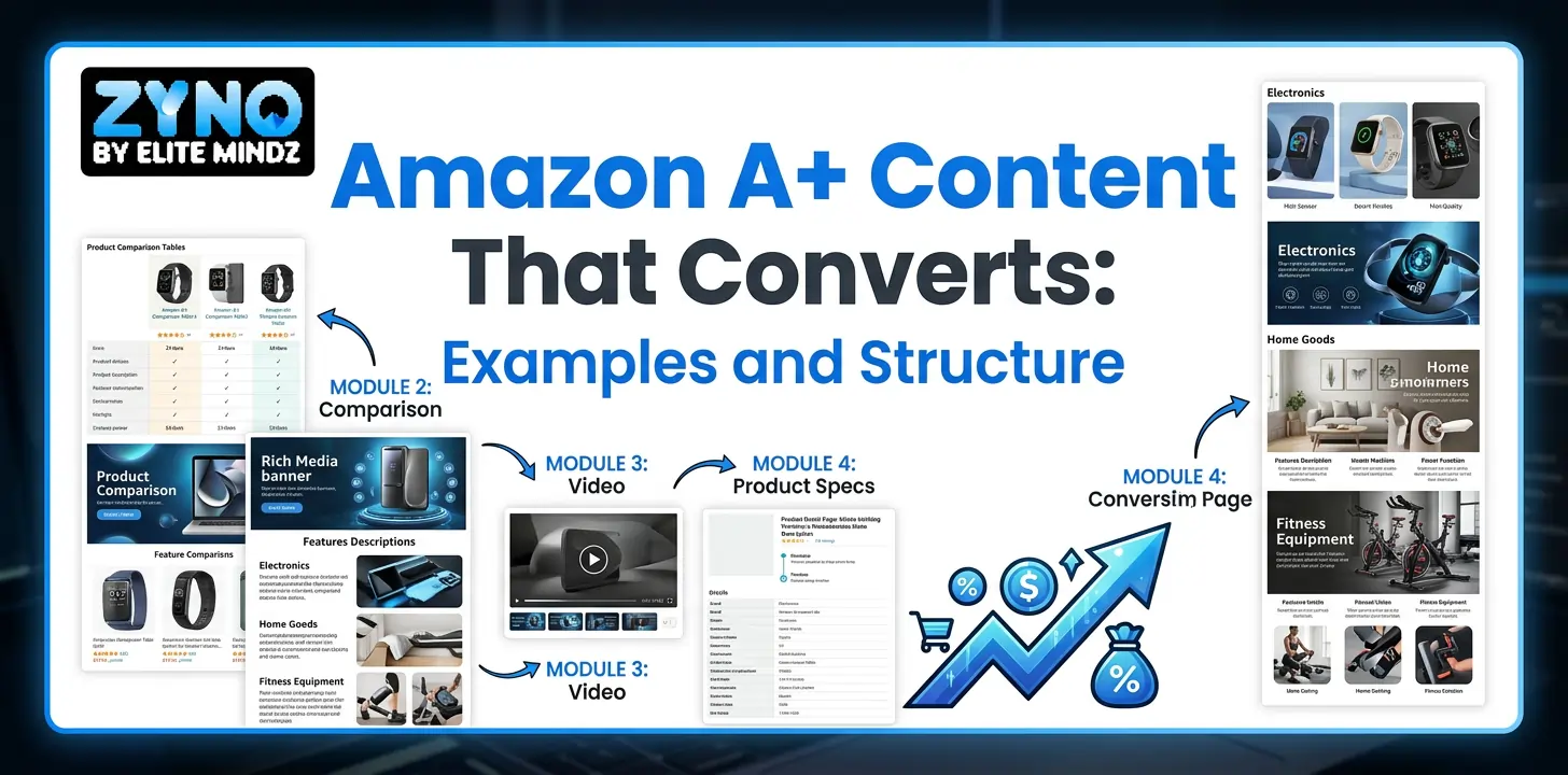 Amazon A+ Content That Converts: Examples and Structure